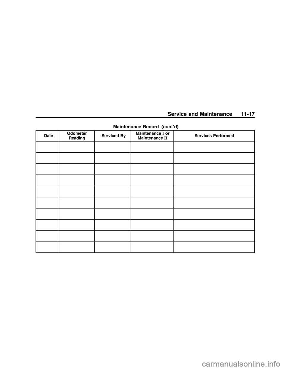 PONTIAC G8 2008  Owners Manual Maintenance Record (cont’d)
DateOdometer
Reading Serviced By Maintenance
Ior
Maintenance II Services Performed
Service and Maintenance 11-17
2008 - Pontiac G8 Owner Manual 
