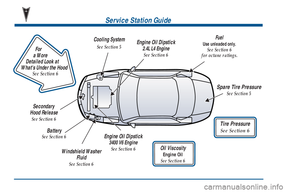 PONTIAC GRAND AM 2001  Owners Manual Service Station Guide
Oil Viscosity
Engine Oil
See Section 6
Cooling System
See Section 5                       
For
a More 
Detailed Look at 
Whats Under the Hood
See Section 6
Tire Pressure
See Sec
