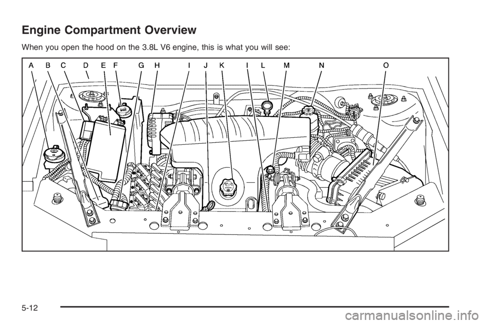PONTIAC GRAND PRIX 2008  Owners Manual Engine Compartment Overview
When you open the hood on the 3.8L V6 engine, this is what you will see:
5-12 