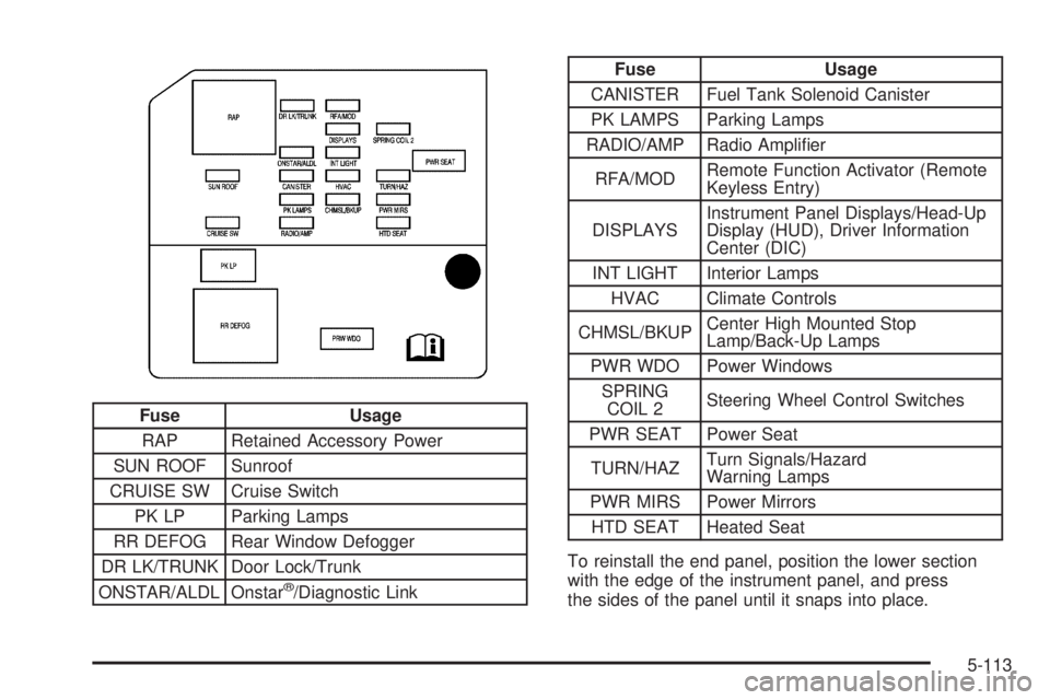 PONTIAC GRAND PRIX 2006  Owners Manual Fuse Usage
RAP Retained Accessory Power
SUN ROOF Sunroof
CRUISE SW Cruise Switch
PK LP Parking Lamps
RR DEFOG Rear Window Defogger
DR LK/TRUNK Door Lock/Trunk
ONSTAR/ALDL Onstar
®/Diagnostic Link
Fus