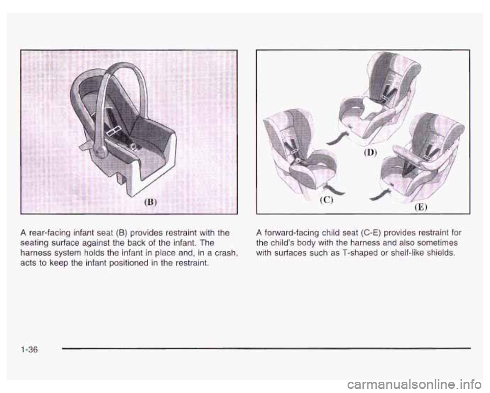 PONTIAC GRAND PRIX 2003  Owners Manual A rear-facing infant seat (B) provides restraint  with the 
seating  surface  against  the back  of  the  infant.  The 
harness  system holds the infant  in place  and, in a crash, 
acts to  keep the 