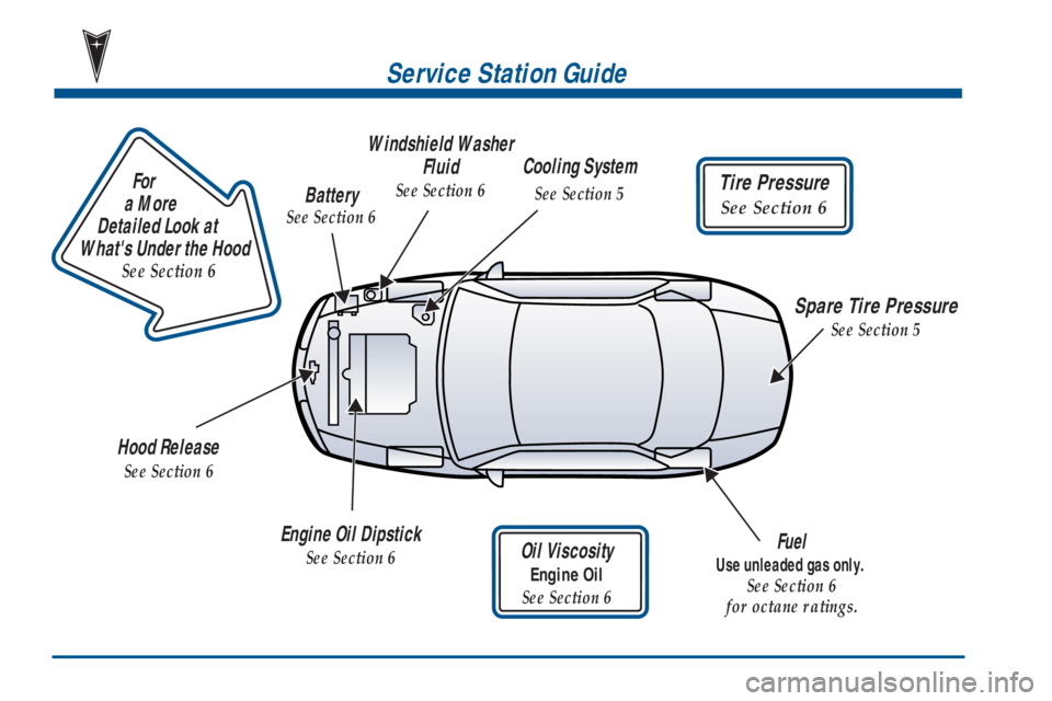 PONTIAC GRAND PRIX 2001  Owners Manual                        
For
a More 
Detailed Look at 
Whats Under the Hood
See Section 6
Tire Pressure
See Section 6
Service Station Guide
Oil Viscosity
Engine Oil
See Section 6
Engine Oil Dipstick
S