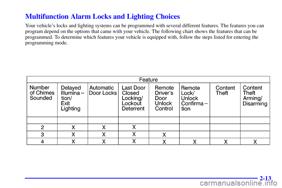 PONTIAC GRAND PRIX 2001  Owners Manual 2-13
Multifunction Alarm Locks and Lighting Choices
Your vehicles locks and lighting systems can be programmed with several different features. The features you can
program depend on the options that