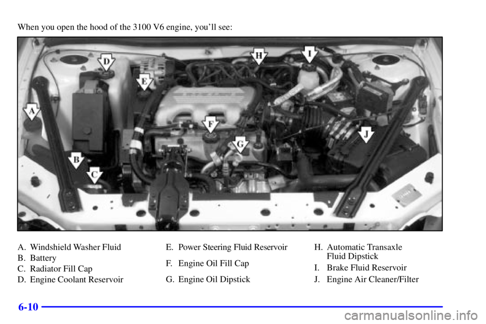 PONTIAC GRAND PRIX 2000  Owners Manual 6-10
When you open the hood of the 3100 V6 engine, youll see:
A. Windshield Washer Fluid
B. Battery
C. Radiator Fill Cap
D. Engine Coolant ReservoirE. Power Steering Fluid Reservoir
F. Engine Oil Fil