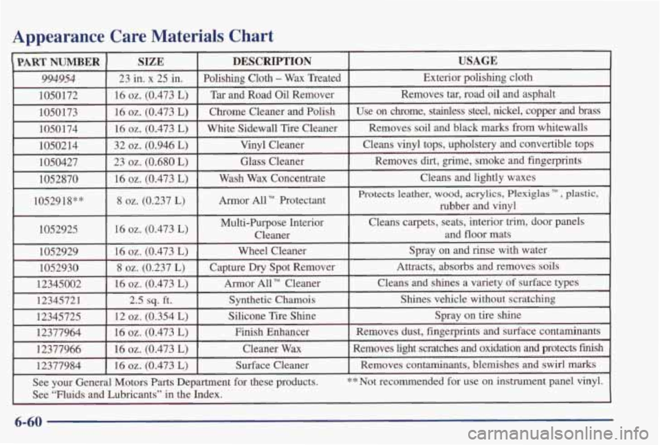 PONTIAC GRAND PRIX 1998  Owners Manual Appearance Care Materials Chart 
6-60  