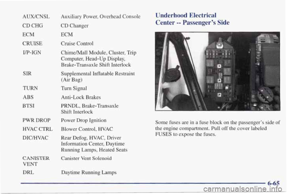 PONTIAC GRAND PRIX 1998  Owners Manual AUWCNSL CD  CHG 
ECM 
CRUISE 
UP-IGN 
SIR 
TURN 
ABS 
BTSI 
PWR  DROP  HVAC  CTRL 
DIC/HVAC 
DRL  Auxiliary  Power,  Overhead  Console 
CD  Changer 
Underhood  Electrical  Center 
-- Passenger’s  Si