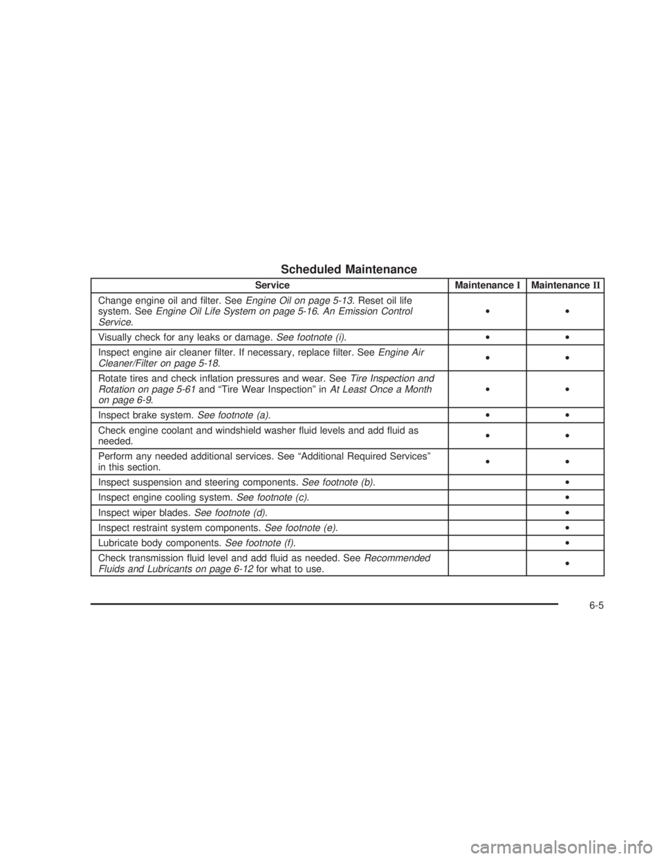 PONTIAC GTO 2006  Owners Manual Scheduled Maintenance
Service MaintenanceIMaintenanceII
Change engine oil and ®lter. See
Engine Oil on page 5-13. Reset oil life
system. SeeEngine Oil Life System on page 5-16.An Emission Control
Ser