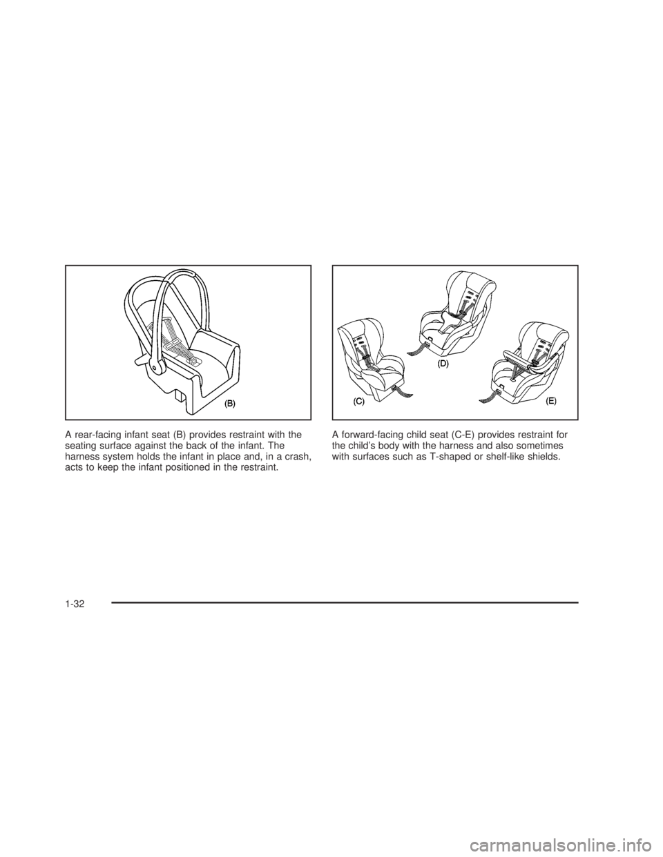 PONTIAC GTO 2006  Owners Manual A rear-facing infant seat (B) provides restraint with the
seating surface against the back of the infant. The
harness system holds the infant in place and, in a crash,
acts to keep the infant position