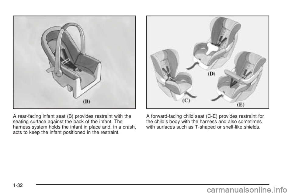 PONTIAC GTO 2005  Owners Manual A rear-facing infant seat (B) provides restraint with the
seating surface against the back of the infant. The
harness system holds the infant in place and, in a crash,
acts to keep the infant position