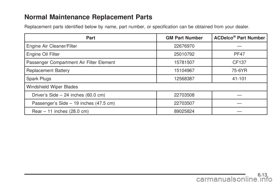 PONTIAC TORRENT 2006  Owners Manual Normal Maintenance Replacement Parts
Replacement parts identi�ed below by name, part number, or speci�cation can be obtained from your dealer.
Part GM Part Number ACDelco®Part Number
Engine Air Clean