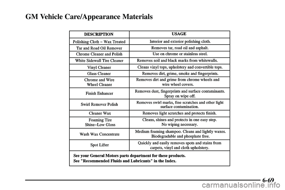 PONTIAC VIBE 2003  Owners Manual 6-69
GM Vehicle Care/Appearance Materials 