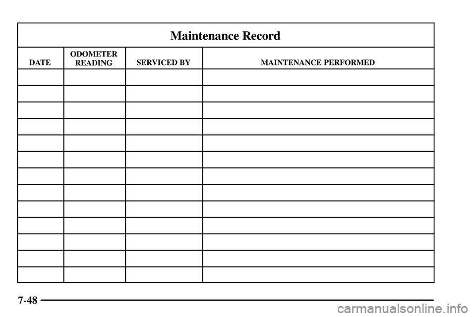 PONTIAC VIBE 2003  Owners Manual 7-48
Maintenance Record
DATEODOMETER
READINGSERVICED BYMAINTENANCE PERFORMED 