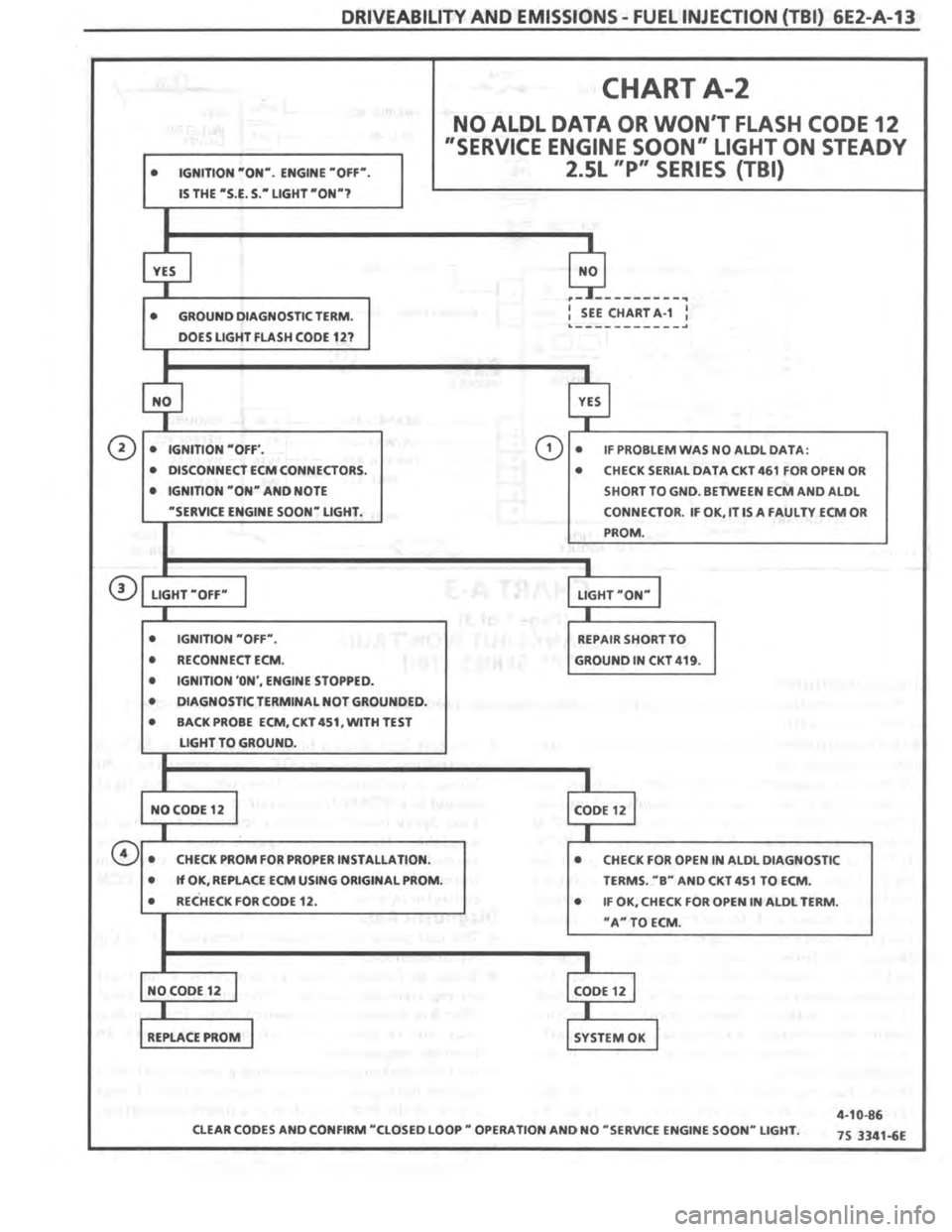 PONTIAC FIERO 1987  Service Repair Manual 