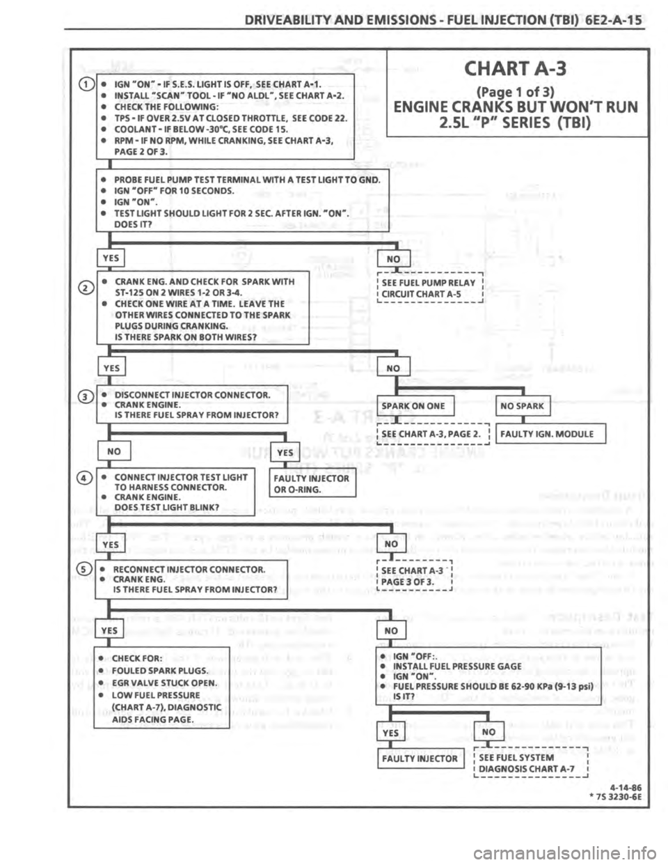 PONTIAC FIERO 1987  Service Repair Manual 