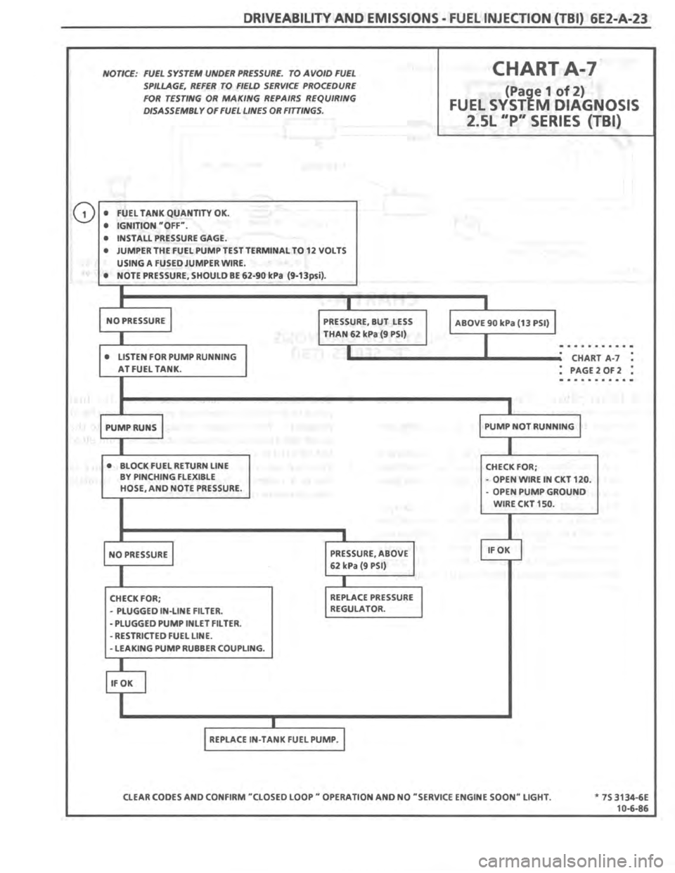 PONTIAC FIERO 1987  Service Repair Manual 