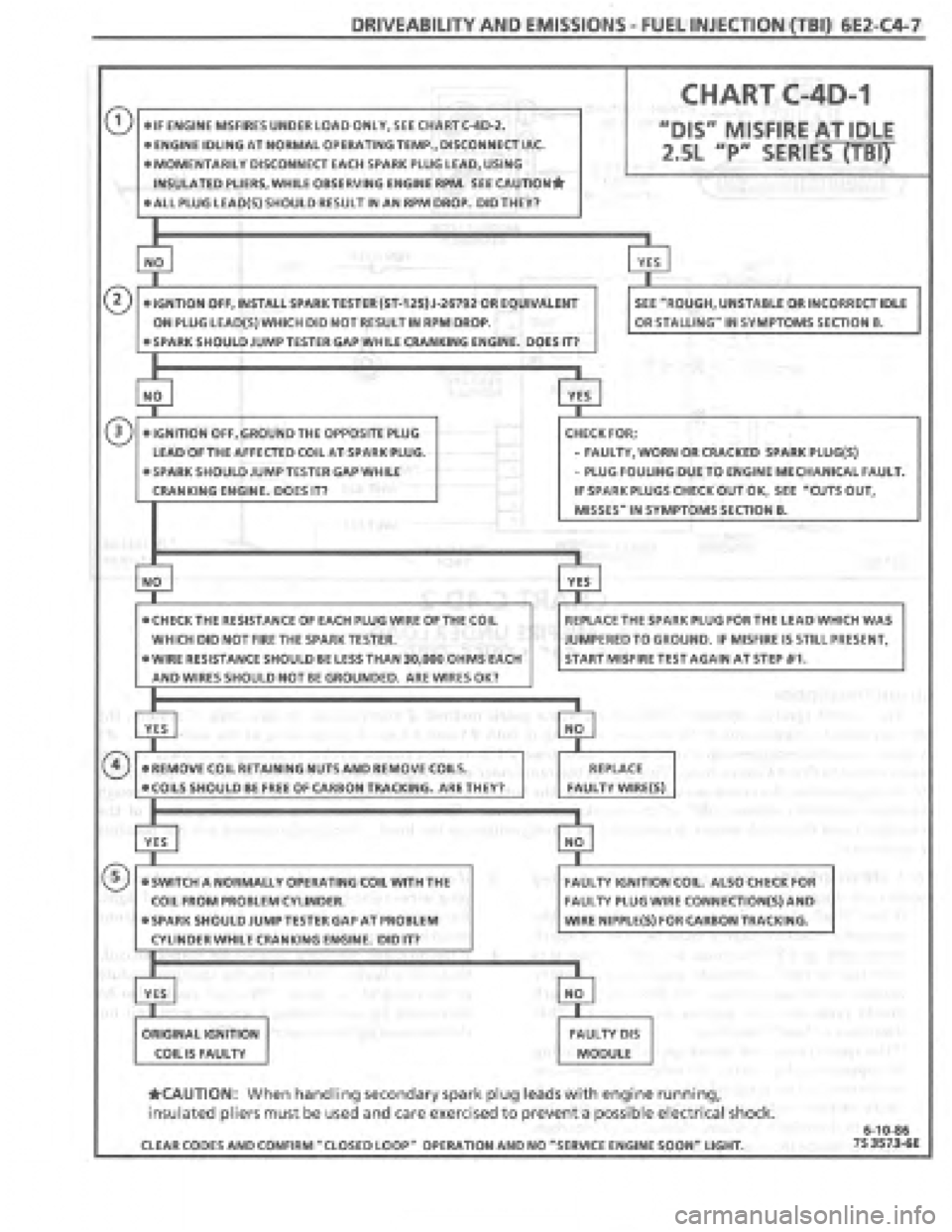 PONTIAC FIERO 1987  Service Repair Manual 