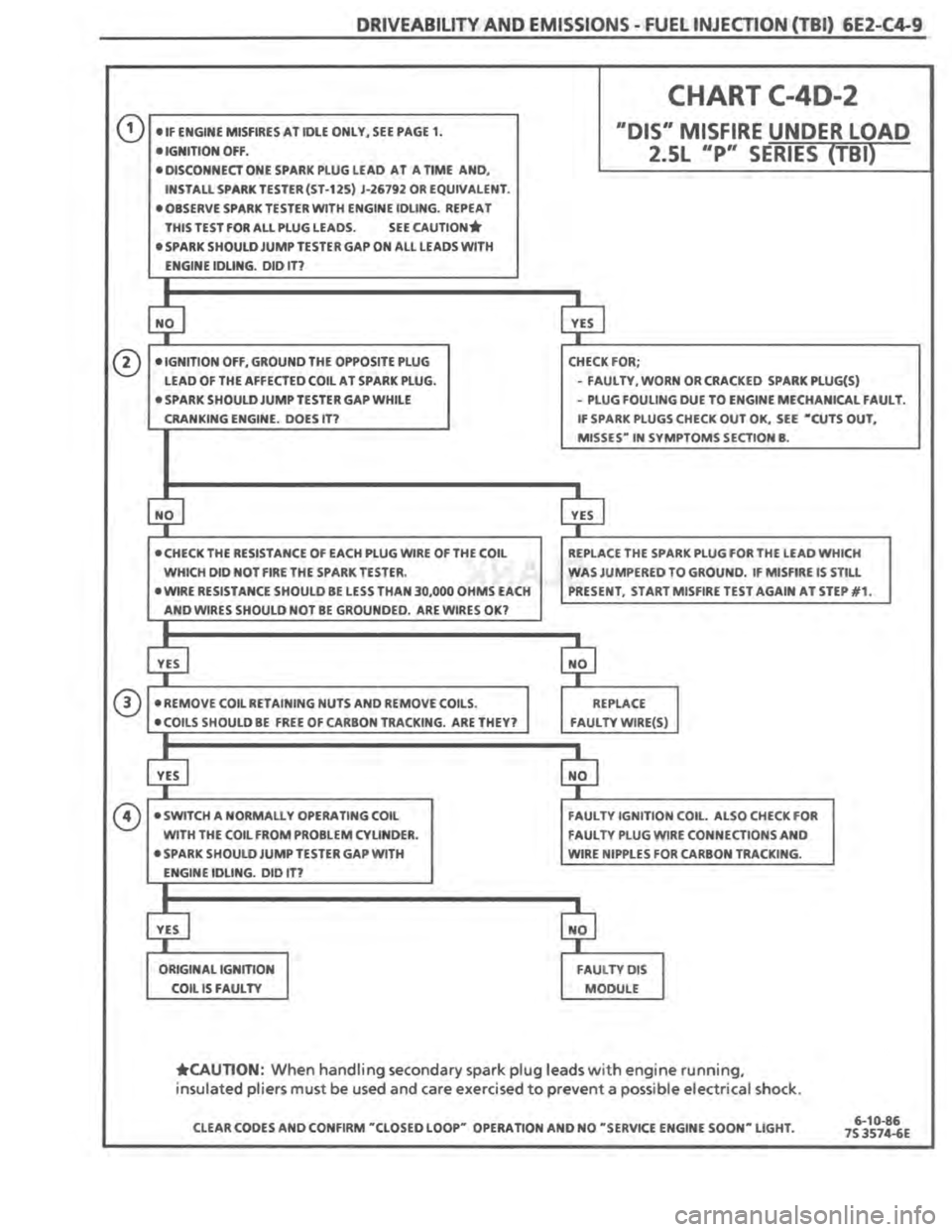 PONTIAC FIERO 1987  Service Repair Manual 