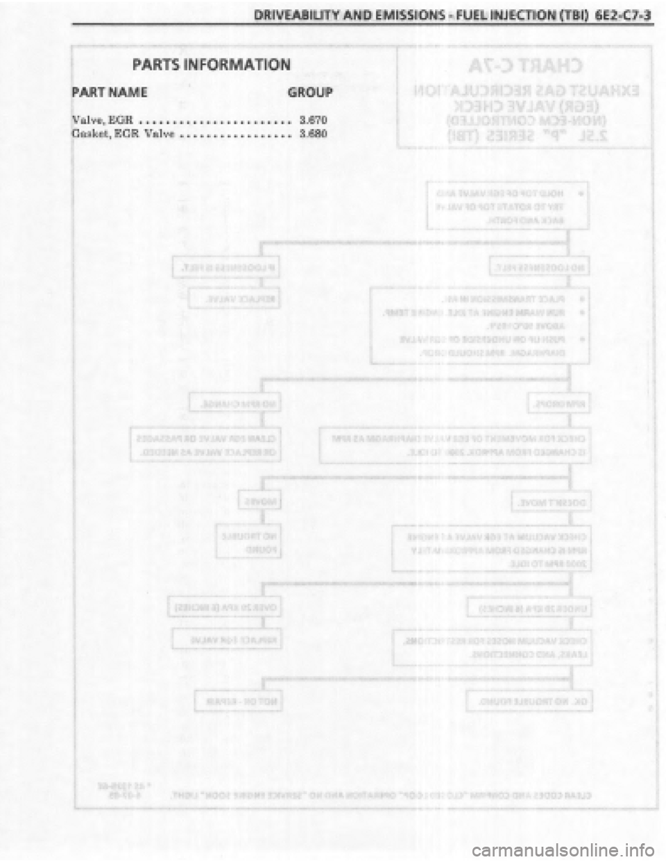 PONTIAC FIERO 1987  Service Repair Manual 
