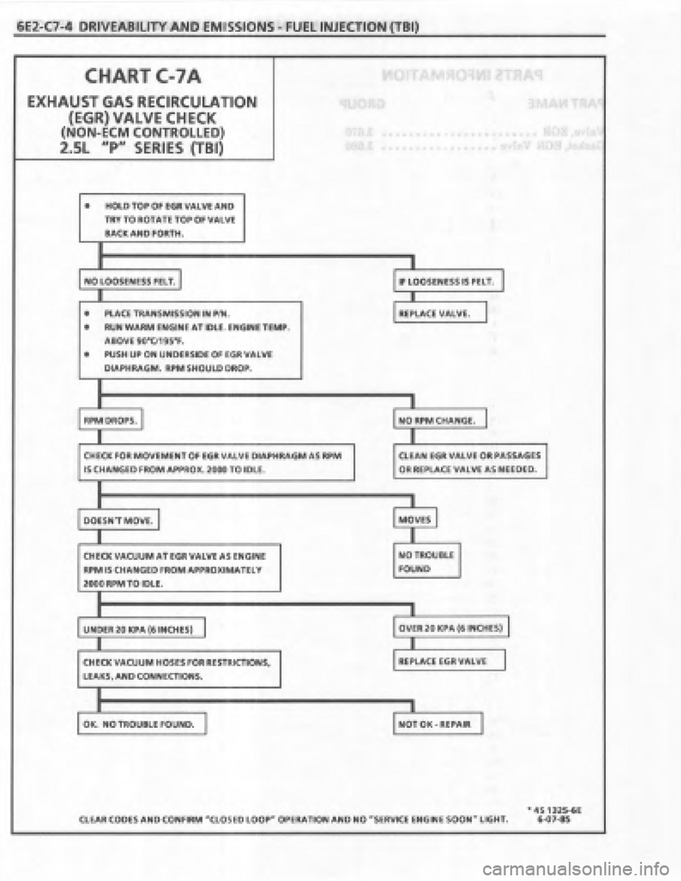 PONTIAC FIERO 1987  Service Repair Manual 