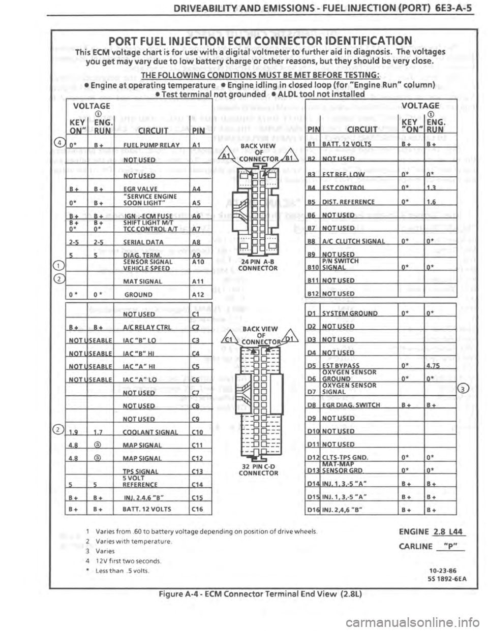 PONTIAC FIERO 1987  Service Repair Manual 