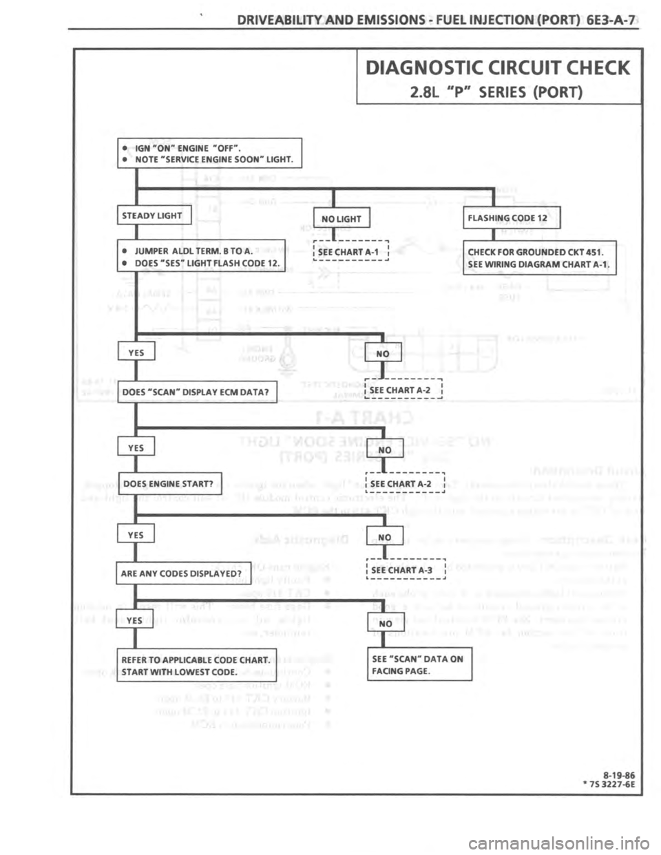 PONTIAC FIERO 1987  Service Repair Manual 