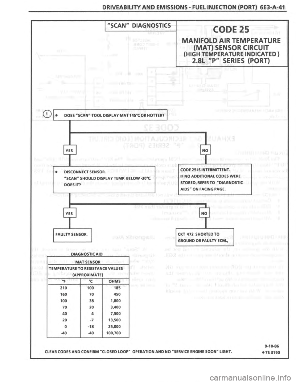 PONTIAC FIERO 1987  Service Repair Manual 