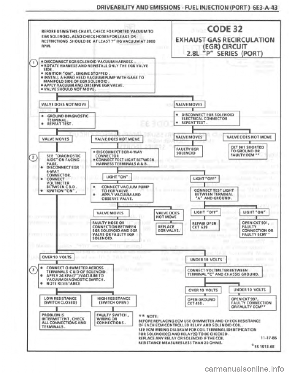 PONTIAC FIERO 1987  Service Repair Manual 