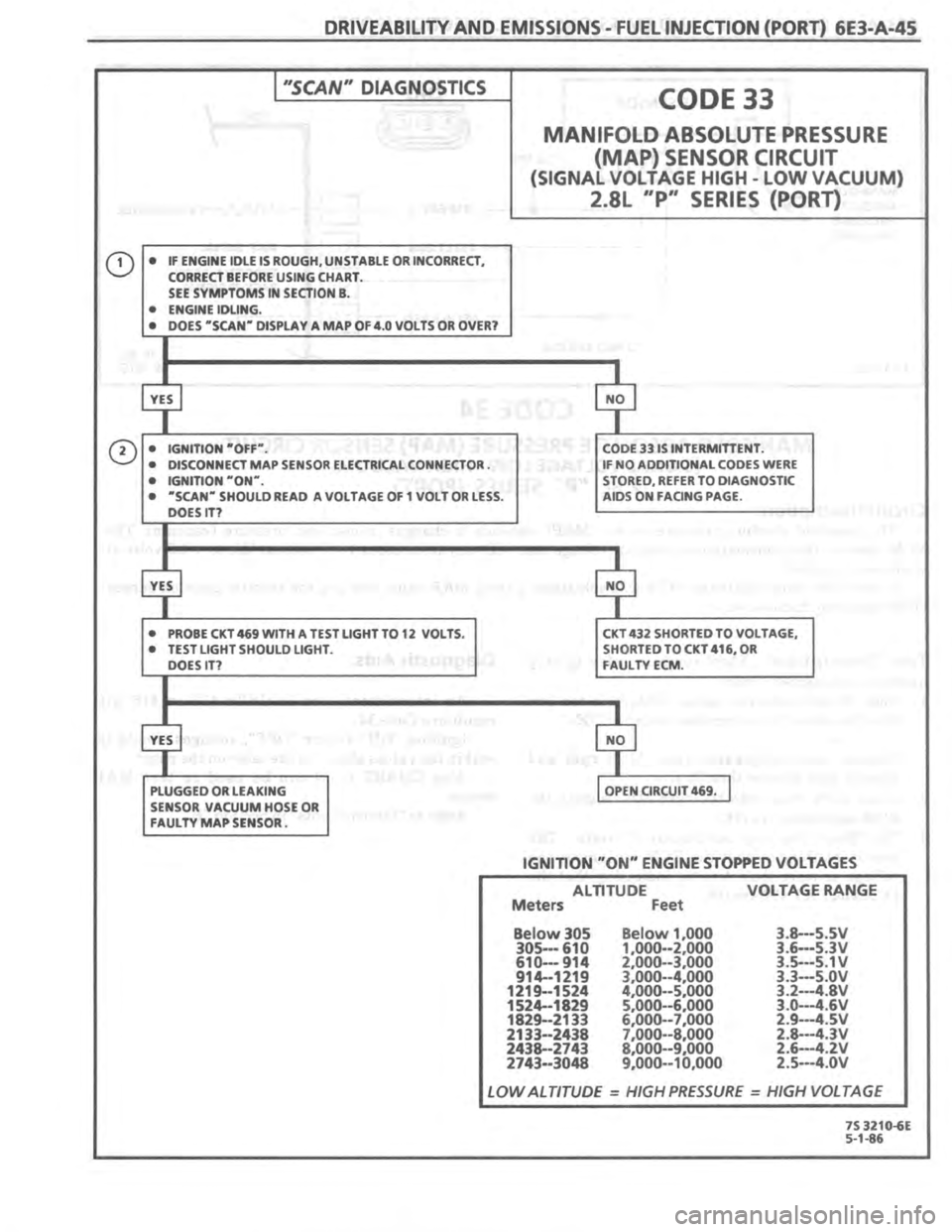 PONTIAC FIERO 1987  Service Repair Manual 