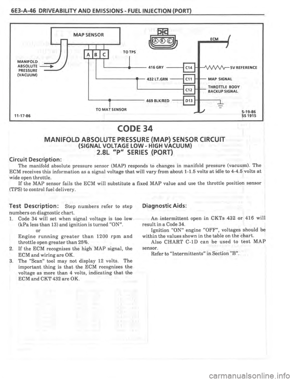 PONTIAC FIERO 1987  Service Repair Manual 
