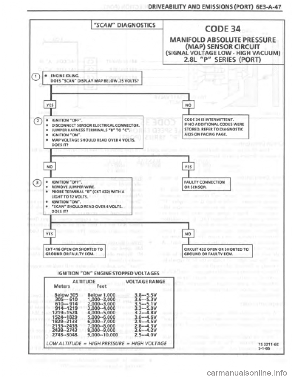 PONTIAC FIERO 1987  Service Repair Manual 