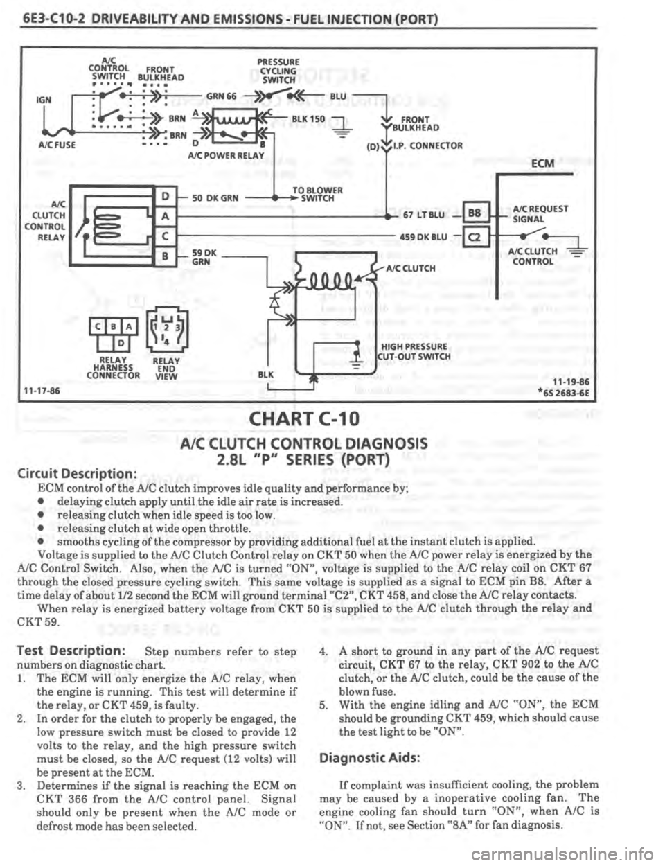 PONTIAC FIERO 1987  Service Repair Manual 