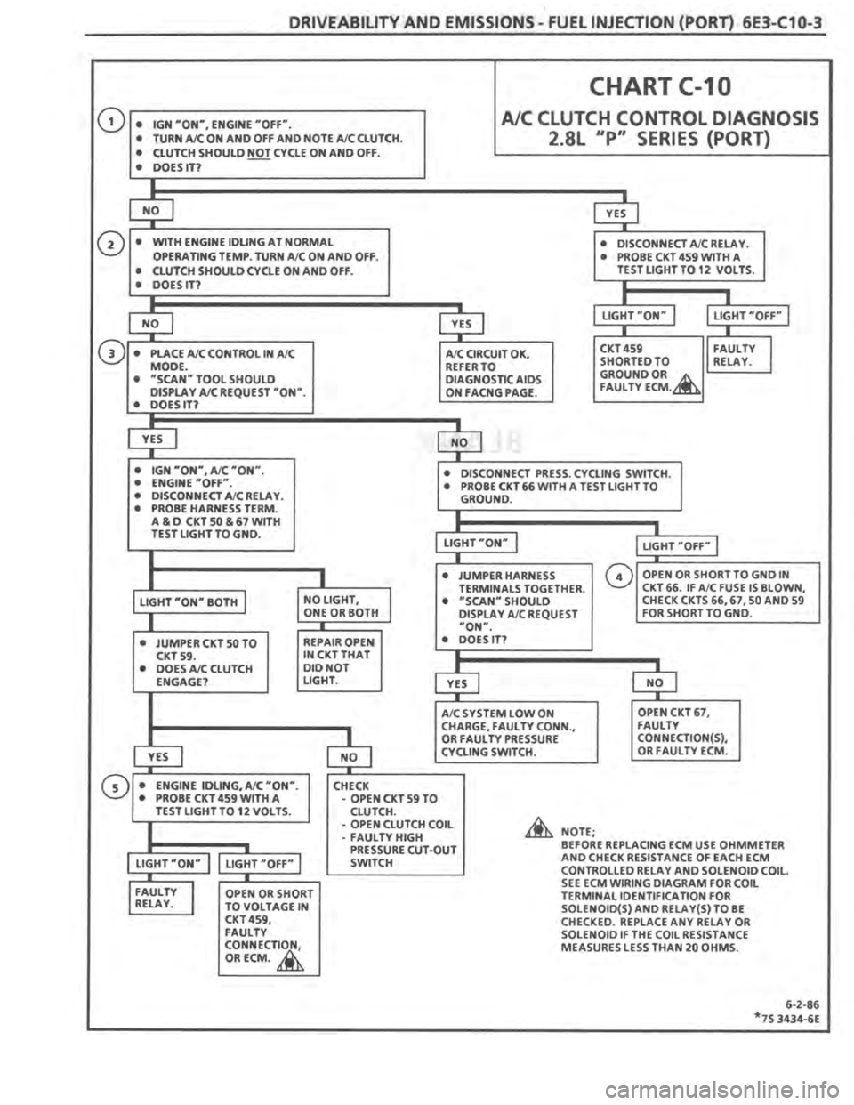 PONTIAC FIERO 1987  Service Repair Manual 