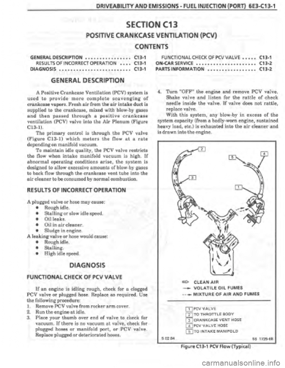 PONTIAC FIERO 1987  Service Repair Manual 