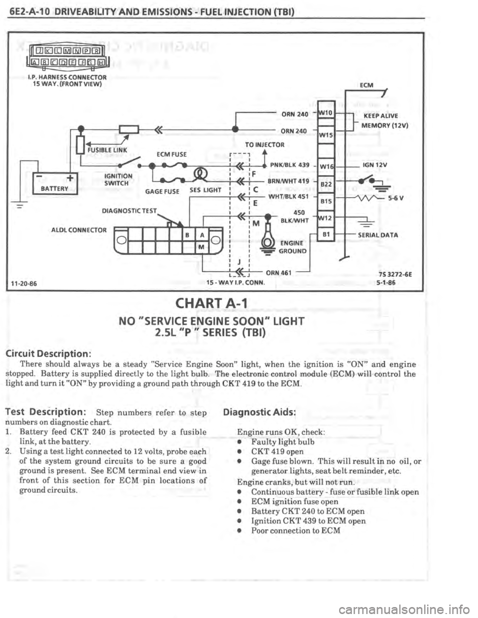 PONTIAC FIERO 1987  Service Repair Manual 