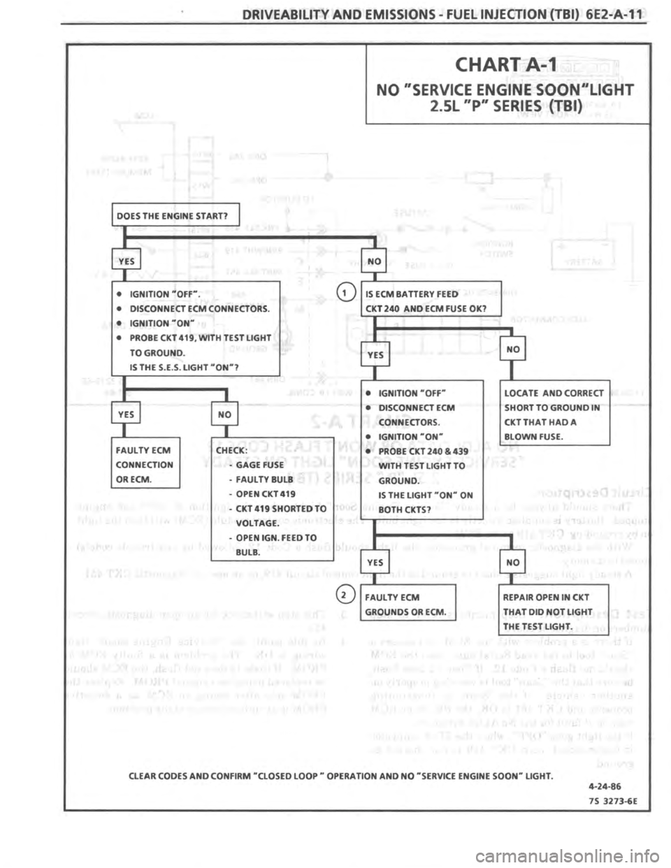 PONTIAC FIERO 1987  Service Repair Manual 