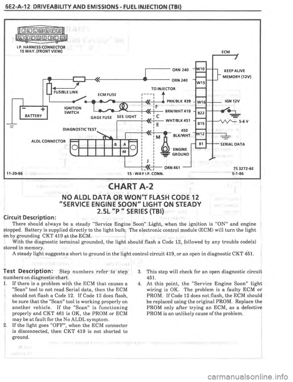 PONTIAC FIERO 1987  Service Repair Manual 