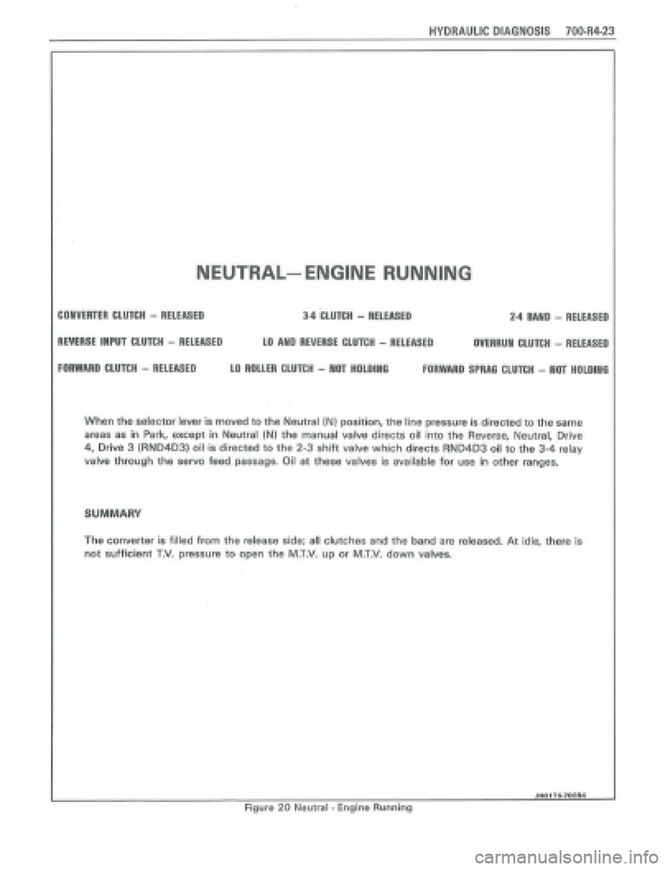 PONTIAC FIERO 1988  Service Repair Manual 
HYDRAULIC DIAGNOSIS 700.R4-23 
NEUTRAL-- ENGINE RUNNING 
34 CLU~H - RELEASED 2.4 MlD - RELEASED COlVERTER CLUTCH - RELEASED 
REVERSE IMPU CLUTCH - RELEASED LO MD REVERSE CLUTCH - RELEASED OVERRUN CLU