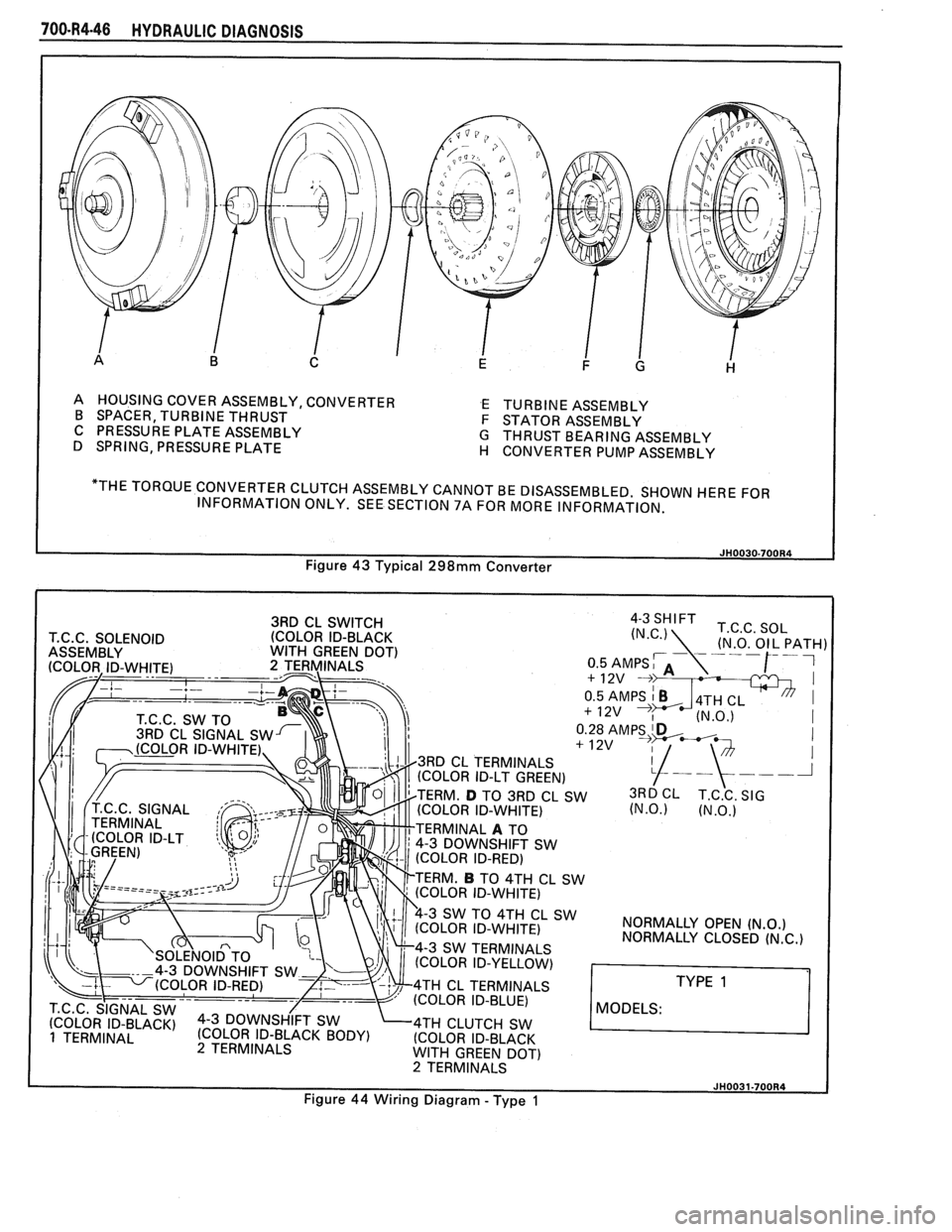 PONTIAC FIERO 1988  Service Repair Manual 
700.R4-46 HYDRAULIC DIAGNOSIS 
A HOUSING COVER ASSEMBLY,  CONVERTER  E TURBINE  ASSEMBLY 
B  SPACER,  TURBINE THRUST 
F  STATOR  ASSEMBLY 
C  PRESSURE  PLATE ASSEMBLY 
G THRUST  BEARING  ASSEMBLY 
D 
