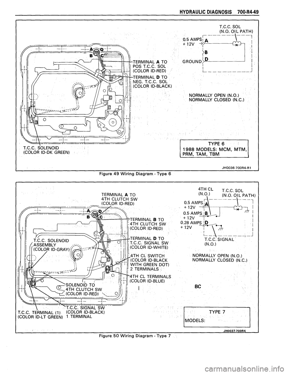 PONTIAC FIERO 1988  Service Repair Manual 
HYDRAULIC DIAGNOSIS 700.R4-49 
T.C.C. SOL 
(N.O.  OIL 
PATH) , --- --- ---, 
T.C.C. SOLENOID 
(COLOR  ID-DK GREEN) 1988 MODELS:  MCM,  MTM, 
PRM,  TAM,  TBM 
Figure 49 Wiring  Diagram  -Type 8 
I JH0