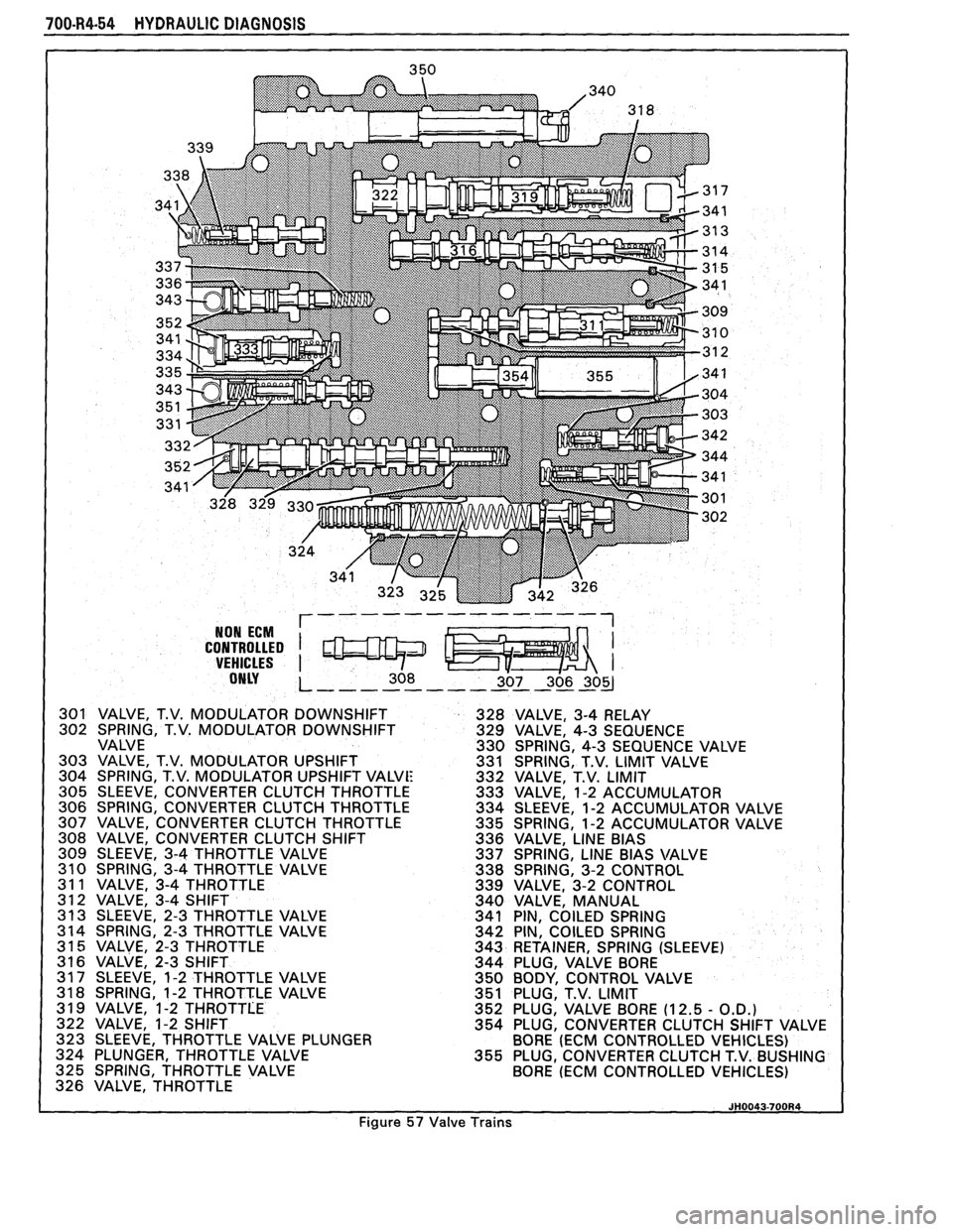 PONTIAC FIERO 1988  Service Repair Manual 
700.R4.54 HYDRAULIC DIAGNOSIS 
NON ECM 1 
CONTROLLED I I VEHICLES I ONLY I 
307  306 309 L - - - - - - - - - - - - - 
301 VALVE.  T.V. MODULATOR  DOWNSHIFT 
302  SPRING,  T.V. MODULATOR  DOWNSHIFT 
V