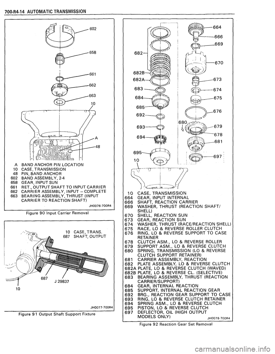 PONTIAC FIERO 1988  Service Repair Manual 
700-R4-14 AUTOMATIC TRANSMISSION 
BAND ANCHOR  PIN LOCATION 
CASE,  TRANSMISSION 
PIN,  BAND  ANCHOR 
BAND  ASSEMBLY, 
2-4 
GEAR,  INPUT SUN 
RET.,  OUTPUT  SHAFT TO INPUT CARRIER 
CARRIER  ASSEMBLY,