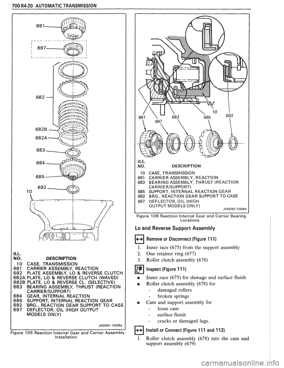 PONTIAC FIERO 1988  Service Repair Manual 
700-R4-20 AUTOMATIC f RANSMlSSlON 
ILL. NO.  DESCRIPTION 
10 CASE, TRANSMISSION 
681  CARRIER  ASSEMBLY,  REACTION 
682  PLATE ASSEMBLY,  LO 
& REVERSE  CLUTCH 
682A  PLATE,  LO 
& REVERSE  CLUTCH  (