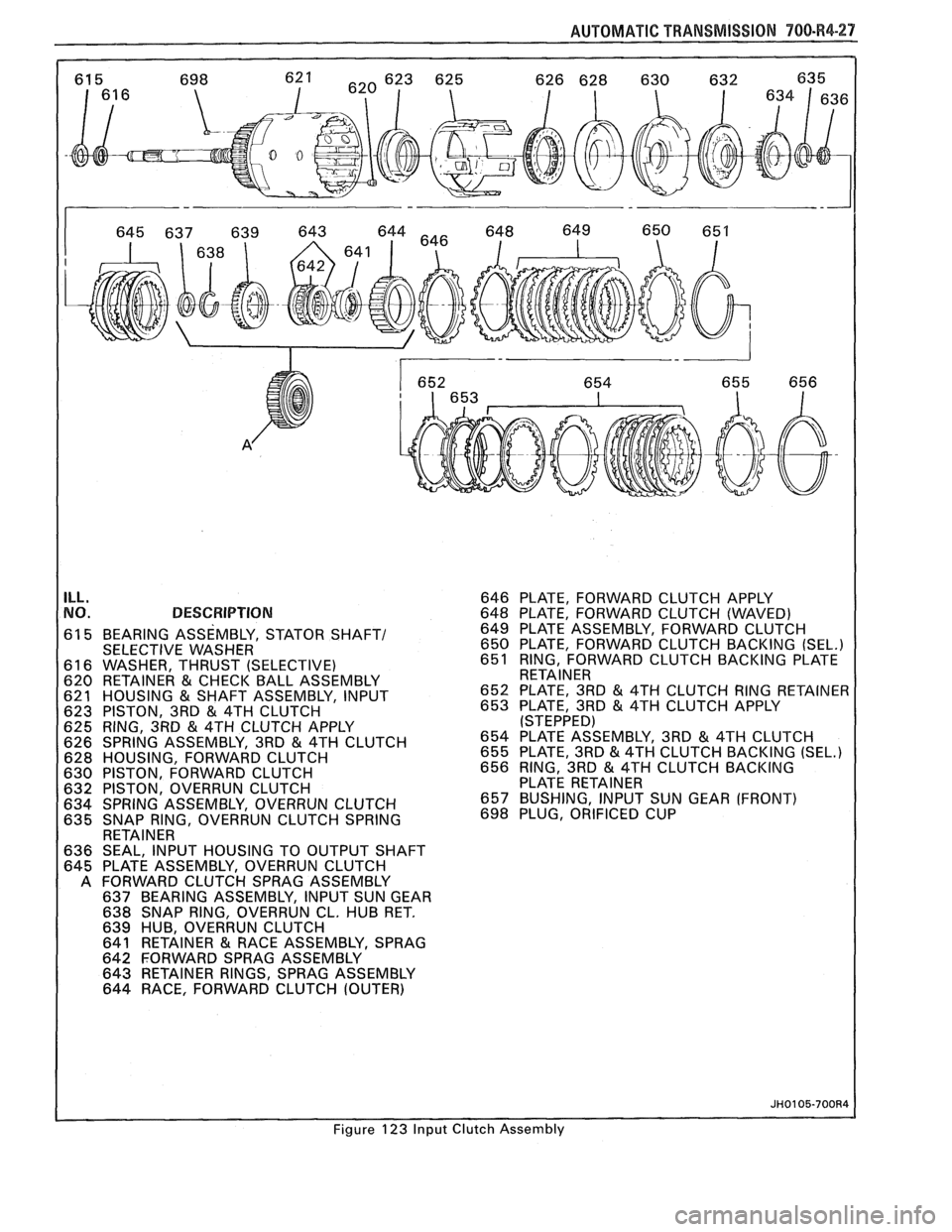 PONTIAC FIERO 1988  Service Repair Manual 
AUTOMATIC TRANSMISSION 900-R4-27 
ILL. NO. DESCRIPTION 
61 5 BEARING ASSEMBLY, STATOR SHAFT/ SELECTIVE  WASHER 
61  6 WASHER,  THRUST (SELECTIVE) 
620  RETAINER 
& CHECK  BALL ASSEMBLY 
621  HOUSING
