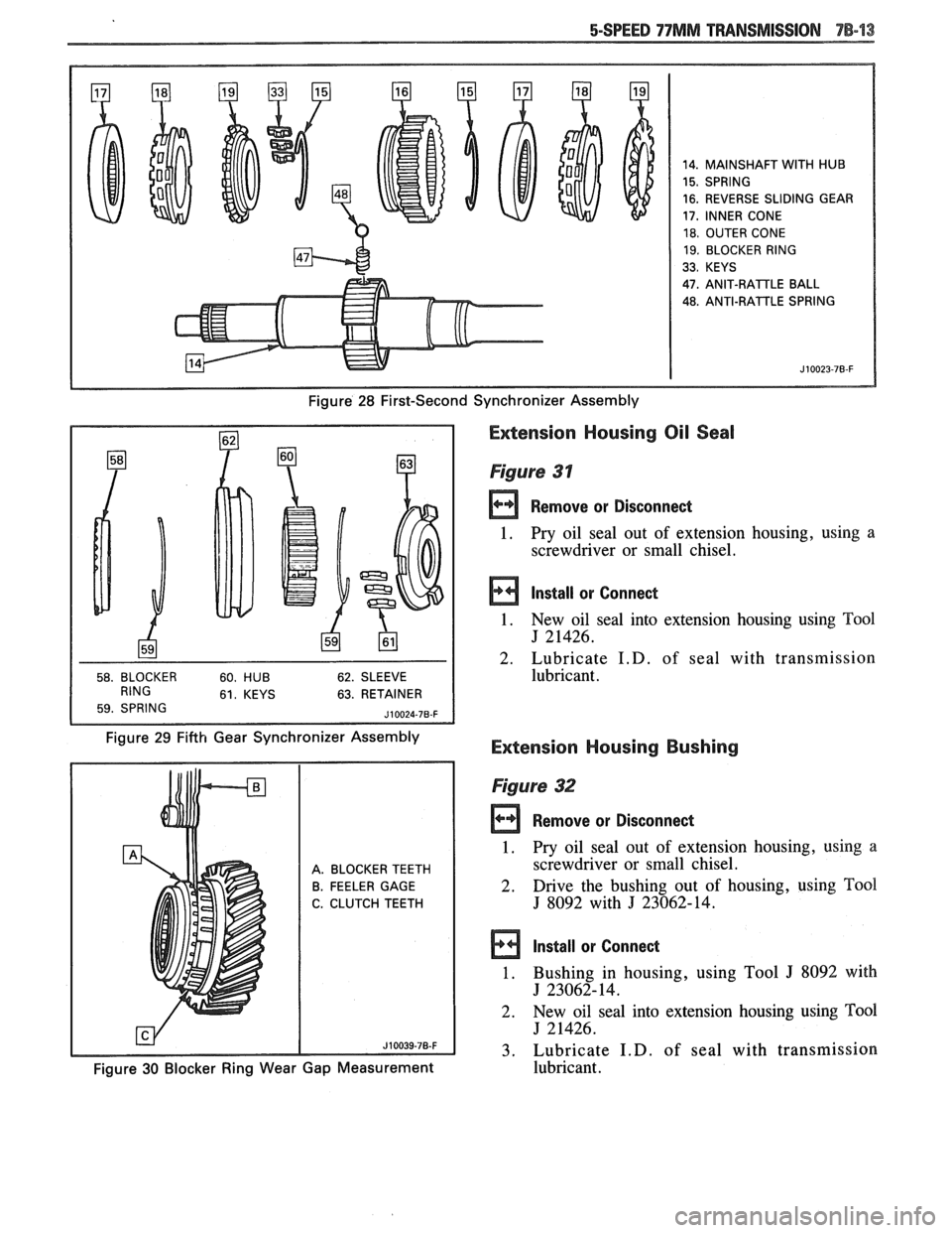 PONTIAC FIERO 1988  Service Repair Manual 
14. MAINSHAFT WITH HUB 
15. SPRING 
16.  REVERSE  SLIDING GEAR 
17, INNER CONE 
18. OUTER  CONE 
19. BLOCKER RING 
33. KEYS 
47. 
ANIT-RAlTLE BALL 
48.  ANTI-RATTLE  SPRING 
Figure  28 First-Second S