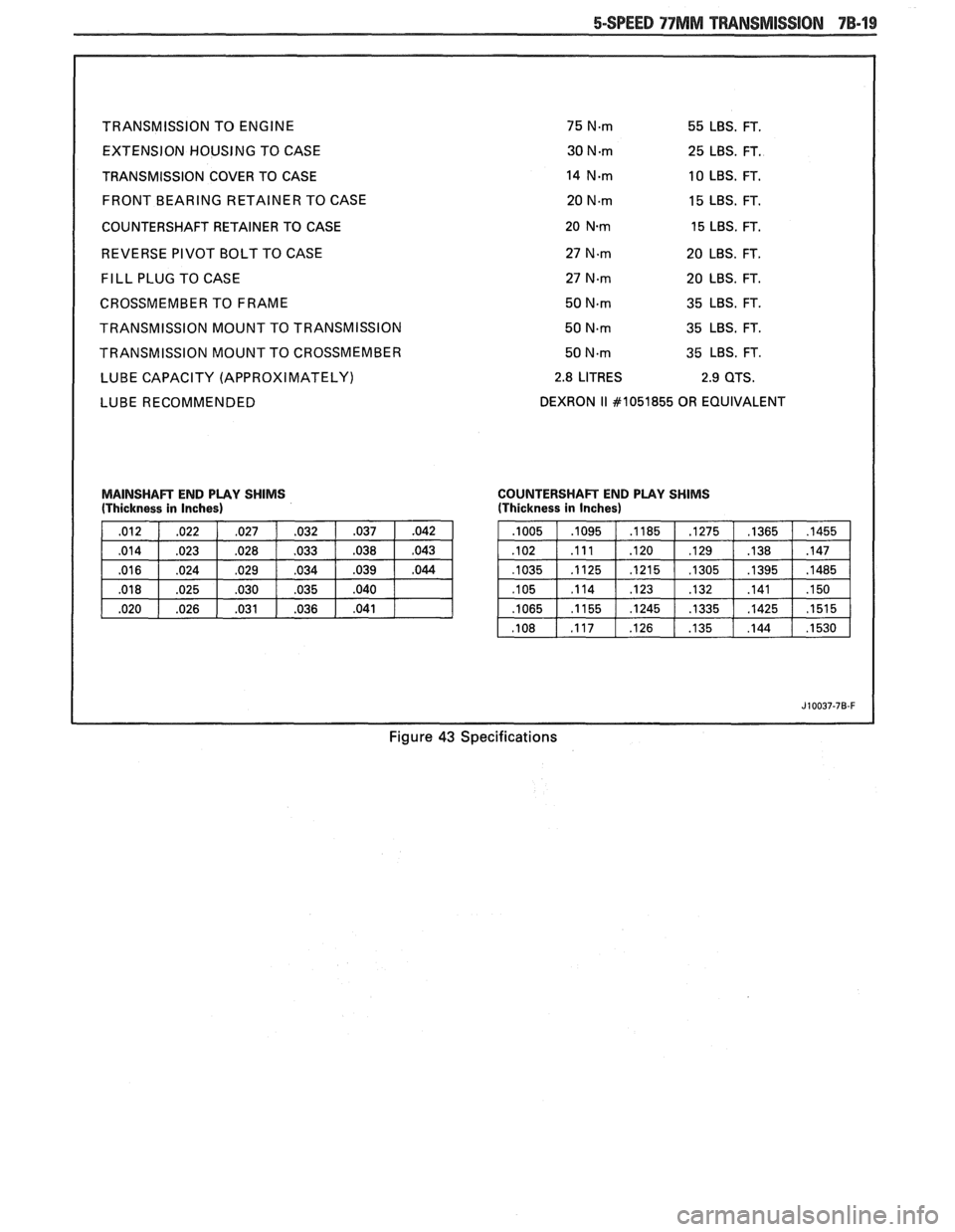 PONTIAC FIERO 1988  Service Repair Manual 
TRANSMISSION TO ENGINE  75 Nm 55 LBS. FT. 
EXTENSION HOUSING  TO CASE  30 N.rn 25 LBS.  FT. 
TRANSMISSION  COVER  TO CASE 
14 N-rn 10 LBS.  FT. 
FRONT BEARING  RETAINER TO CASE  20 
Nm 15 LBS.  FT. 
