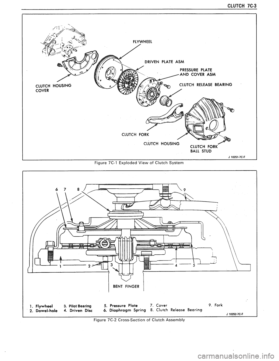 PONTIAC FIERO 1988  Service Repair Manual 
CLUTCH 7C-3 
FLYWHEEL DRIVEN  PLATE ASM 
. . . - - - - . . - . . ---AND COVER 
PRESSORE PLATE 
! ASM 
LUTCH  RELEASE  BEARING 
CLUTCH  FORK  CLUTCH HOUSING 
CLUTCH FORK 
BALL STUD 
I I Figure  7C-1 E