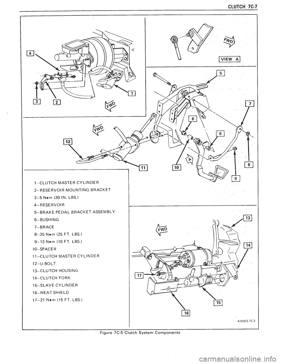 PONTIAC FIERO 1988  Service Repair Manual 
CLUTCH 7C-7 
1-CLUTCH  MASTER CYLINDER 
2-RESERVOIR  MOUNTING BRACKET 
3-5  Nem  (30 IN. 
LBS.) 
4-RESERVOIR 
5-BRAKE  PEDAL 
BRACKET ASSEMBLY 
6-BUSHING 
8-35  Nem (25 FT 
LBS.) 
9-13  Nem (10 FT LB