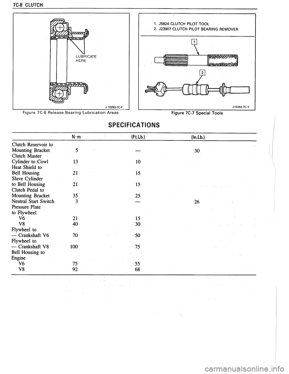 PONTIAC FIERO 1988  Service Repair Manual 
7C-8 CLUTCH 
1. J5824 CLUTCH  PILOT  TOOL 
2. J23907 CLUTCH PILOT BEARING  REMOVER 
J 10264-7C-Y 
SPECIFICATIONS 1 
N-m (Ft.Lb.) (In,Lb.) 
Clutch Reservoir  to 
Mounting  Bracket  5 
- 30 
Clutch  Ma