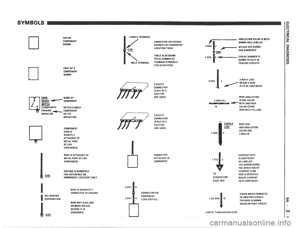 PONTIAC FIERO 1988  Service Repair Manual 
ENTIRE 
COMPONENT 
SHOWN 
PART  OF A 
COMPONENT 
SHOWN 
NAME  OF 
COMPONENT 
OPERATION  COMPONENT  
CASE  IS 
DIRECTLY ATTACHEOTO 
- METAL  PART 
OF  CAR 
(GROUNOEO) 
I FEMALE TERMINAL 
CONNECTOR REF