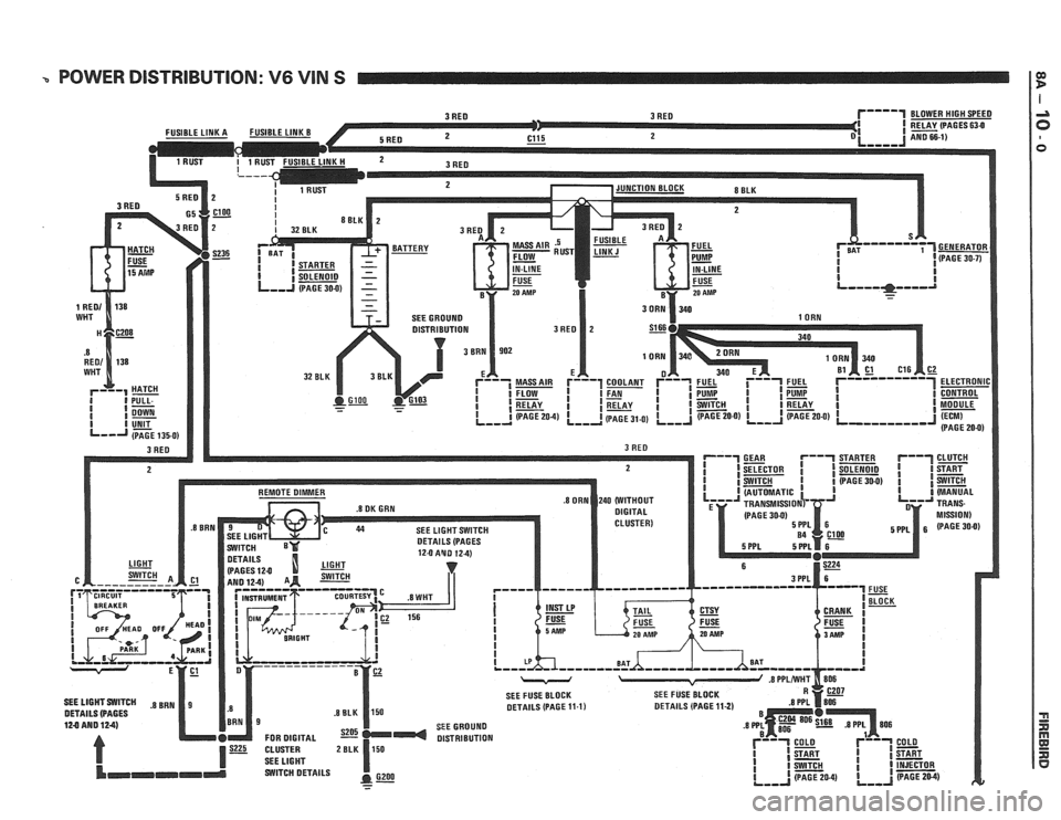 PONTIAC FIERO 1988  Service Repair Manual 
3 POWER DISTRIBUTION: V6 VlN S   